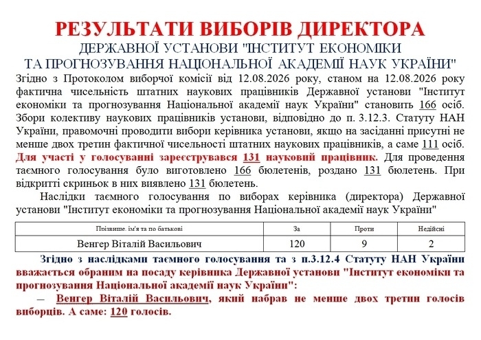 Результати виборів директора